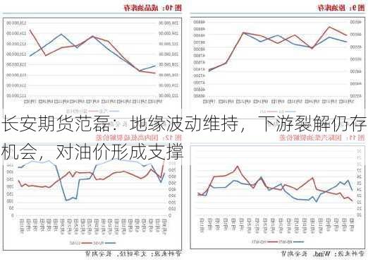 长安期货范磊：地缘波动维持，下游裂解仍存机会，对油价形成支撑-第3张图片-