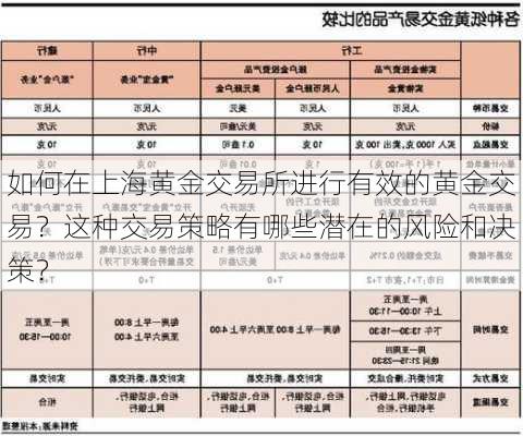 如何在上海黄金交易所进行有效的黄金交易？这种交易策略有哪些潜在的风险和决策？-第3张图片-