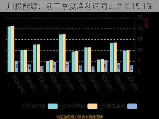 川投能源：前三季度净利润同比增长15.1%-第1张图片-