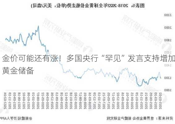 金价可能还有涨！多国央行“罕见”发言支持增加黄金储备-第2张图片-