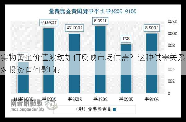 实物黄金价值波动如何反映市场供需？这种供需关系对投资有何影响？-第2张图片-