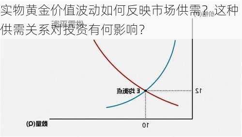 实物黄金价值波动如何反映市场供需？这种供需关系对投资有何影响？-第3张图片-