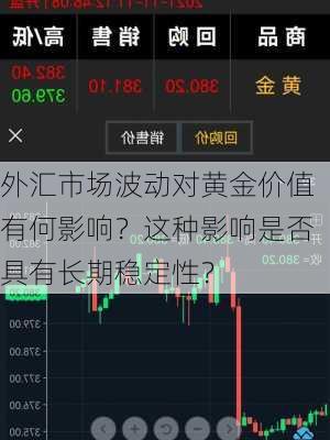 外汇市场波动对黄金价值有何影响？这种影响是否具有长期稳定性？-第1张图片-