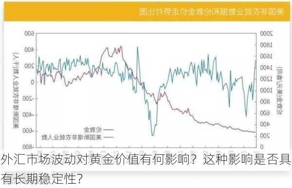 外汇市场波动对黄金价值有何影响？这种影响是否具有长期稳定性？-第2张图片-