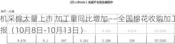 机采棉大量上市 加工量同比增加——全国棉花收购加工周报（10月8日-10月13日）-第3张图片-