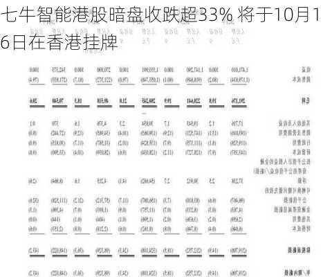 七牛智能港股暗盘收跌超33% 将于10月16日在香港挂牌-第2张图片-