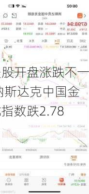 美股开盘涨跌不一 纳斯达克中国金龙指数跌2.78%-第1张图片-