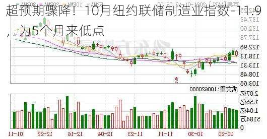 超预期骤降！10月纽约联储制造业指数-11.9，为5个月来低点-第3张图片-