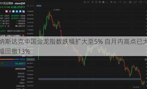 纳斯达克中国金龙指数跌幅扩大至5% 自月内高点已大幅回撤13%-第1张图片-