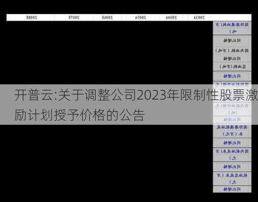 开普云:关于调整公司2023年限制性股票激励计划授予价格的公告-第1张图片-