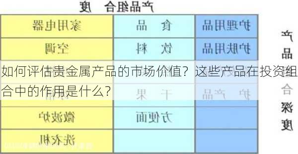 如何评估贵金属产品的市场价值？这些产品在投资组合中的作用是什么？-第2张图片-