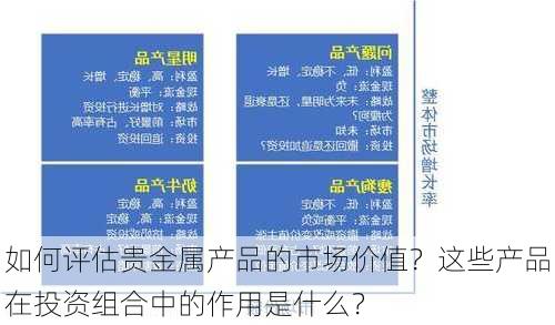 如何评估贵金属产品的市场价值？这些产品在投资组合中的作用是什么？-第1张图片-