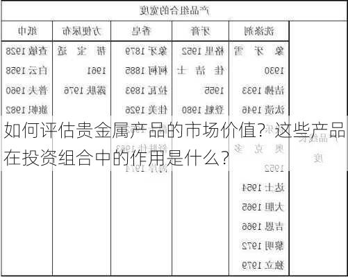 如何评估贵金属产品的市场价值？这些产品在投资组合中的作用是什么？-第3张图片-