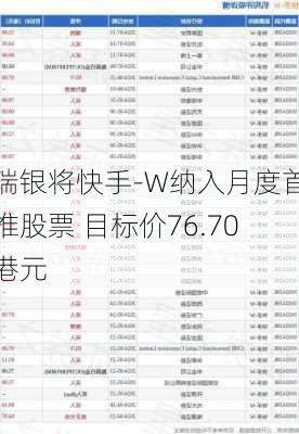 瑞银将快手-W纳入月度首推股票 目标价76.70港元-第1张图片-