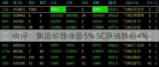 收评：集运欧线涨超5% SC原油跌超4%-第2张图片-