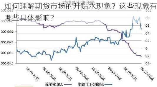 如何理解期货市场的升贴水现象？这些现象有哪些具体影响？-第2张图片-