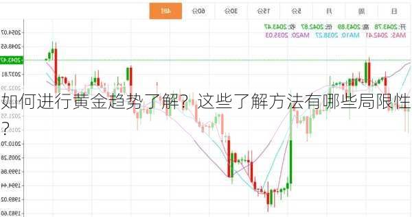 如何进行黄金趋势了解？这些了解方法有哪些局限性？-第1张图片-