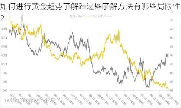 如何进行黄金趋势了解？这些了解方法有哪些局限性？-第3张图片-