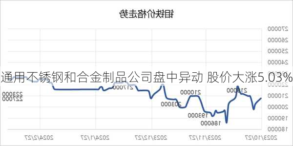 通用不锈钢和合金制品公司盘中异动 股价大涨5.03%-第1张图片-