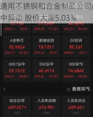 通用不锈钢和合金制品公司盘中异动 股价大涨5.03%-第3张图片-