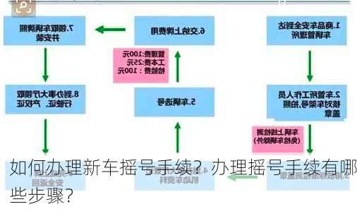 如何办理新车摇号手续？办理摇号手续有哪些步骤？-第1张图片-