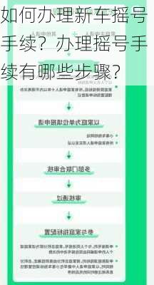 如何办理新车摇号手续？办理摇号手续有哪些步骤？-第3张图片-