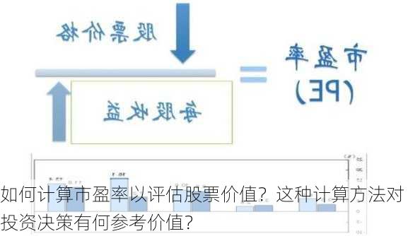 如何计算市盈率以评估股票价值？这种计算方法对投资决策有何参考价值？-第1张图片-