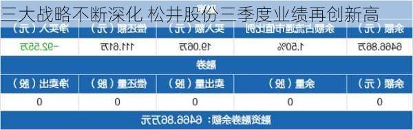 三大战略不断深化 松井股份三季度业绩再创新高-第1张图片-