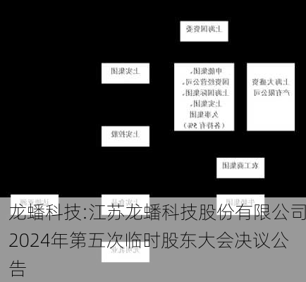 龙蟠科技:江苏龙蟠科技股份有限公司2024年第五次临时股东大会决议公告-第1张图片-