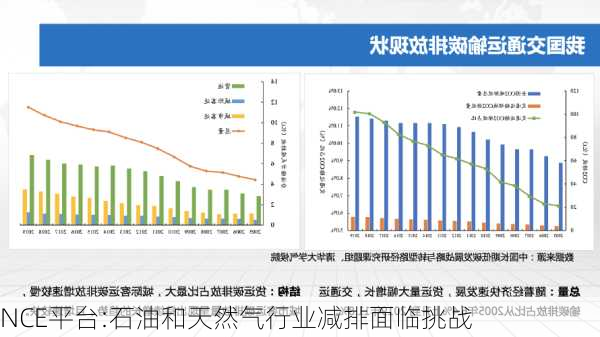 NCE平台:石油和天然气行业减排面临挑战-第1张图片-