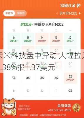 云米科技盘中异动 大幅拉升5.38%报1.37美元-第1张图片-