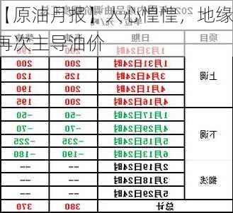 【原油月报】人心惶惶，地缘再次主导油价-第2张图片-