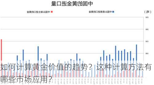 如何计算黄金价值的趋势？这种计算方法有哪些市场应用？-第3张图片-