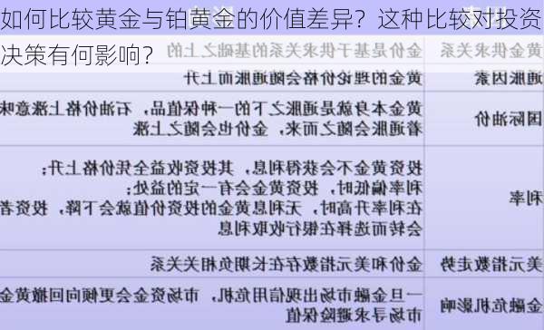 如何比较黄金与铂黄金的价值差异？这种比较对投资决策有何影响？-第2张图片-