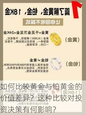 如何比较黄金与铂黄金的价值差异？这种比较对投资决策有何影响？-第1张图片-