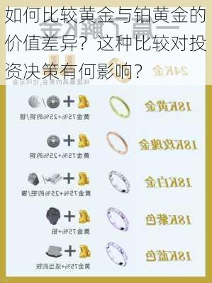 如何比较黄金与铂黄金的价值差异？这种比较对投资决策有何影响？-第3张图片-