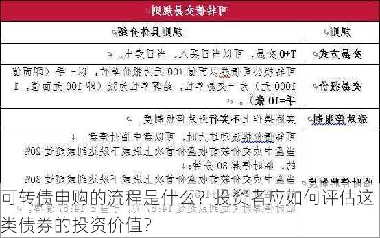 可转债申购的流程是什么？投资者应如何评估这类债券的投资价值？-第3张图片-