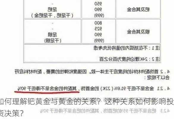 如何理解钯黄金与黄金的关系？这种关系如何影响投资决策？-第1张图片-