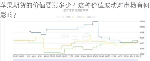 苹果期货的价值要涨多少？这种价值波动对市场有何影响？-第1张图片-