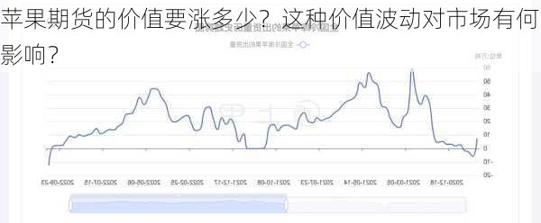 苹果期货的价值要涨多少？这种价值波动对市场有何影响？-第3张图片-