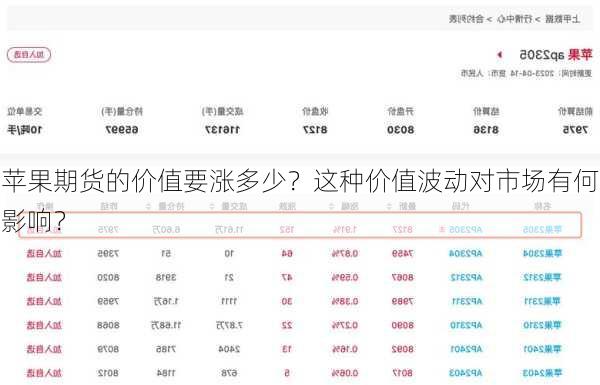 苹果期货的价值要涨多少？这种价值波动对市场有何影响？-第2张图片-