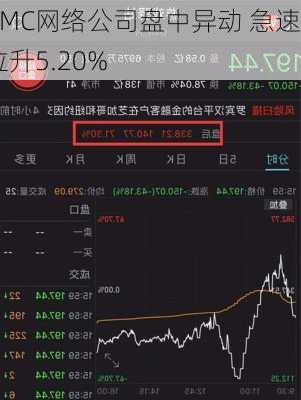 AMC网络公司盘中异动 急速拉升5.20%-第1张图片-