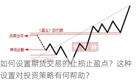 如何设置期货交易的止损止盈点？这种设置对投资策略有何帮助？-第3张图片-