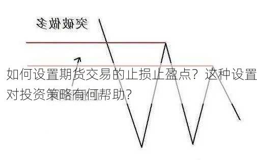 如何设置期货交易的止损止盈点？这种设置对投资策略有何帮助？-第2张图片-