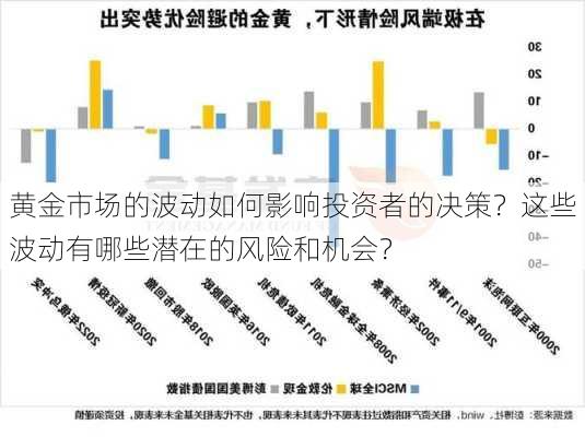 黄金市场的波动如何影响投资者的决策？这些波动有哪些潜在的风险和机会？-第3张图片-