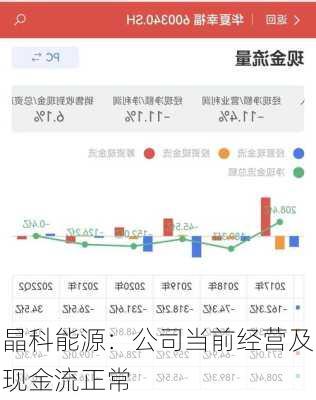 晶科能源：公司当前经营及现金流正常-第1张图片-