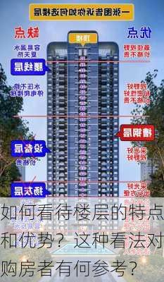 如何看待楼层的特点和优势？这种看法对购房者有何参考？-第3张图片-