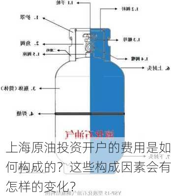 上海原油投资开户的费用是如何构成的？这些构成因素会有怎样的变化？-第2张图片-