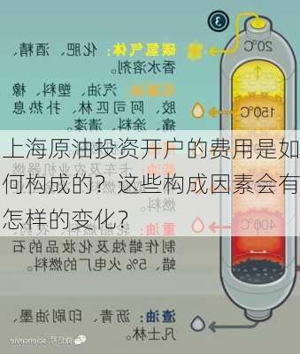 上海原油投资开户的费用是如何构成的？这些构成因素会有怎样的变化？-第1张图片-