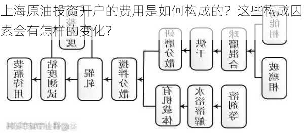 上海原油投资开户的费用是如何构成的？这些构成因素会有怎样的变化？-第3张图片-